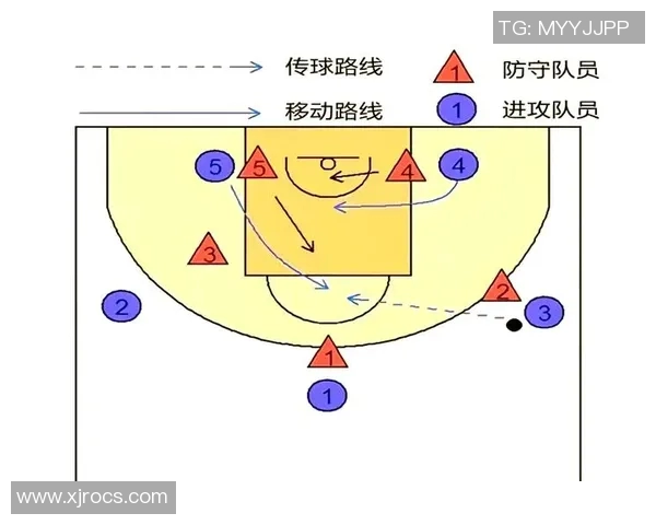 从零基础到篮球高手：全面解析篮球配合技巧与战术应用
